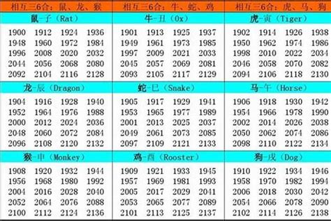 1981 屬|1981 年出生属什么生肖